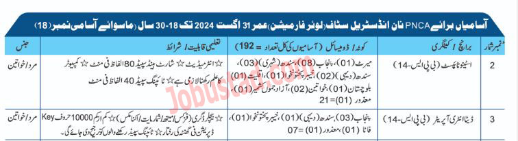 Data Entry Operator Jobs in Pak Navy March 2024